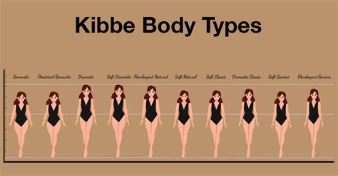 kibbe body types test